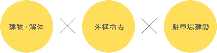 建物解体 外構撤去 駐車場設計